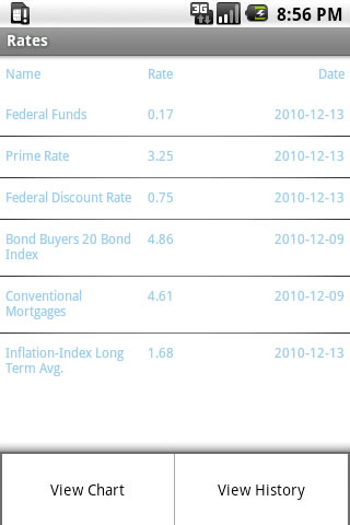 【免費財經App】Rates By GooBiq.com-APP點子