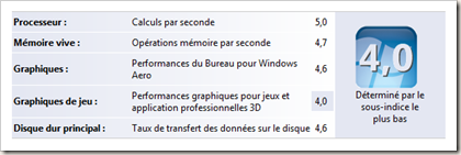IndicePerf IndicePerf