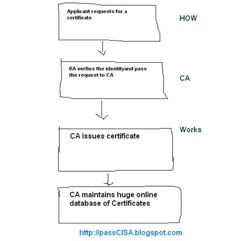 [how CA works[4].jpg]