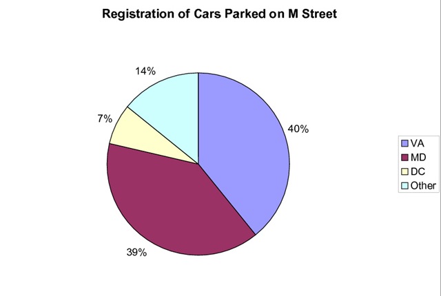 [Cars Parked on M Pie Chart.png[12].jpg]