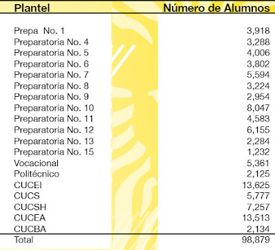 beneficiados beneficiados