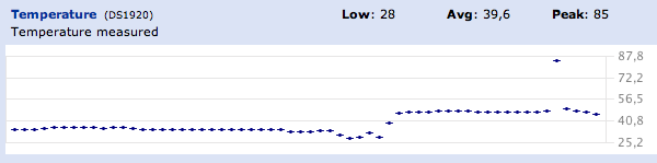 temp_chart.png