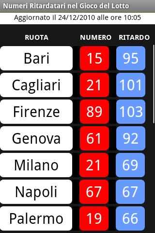 Lotto Numeri Ritardatari