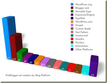 blog-platforms-tm