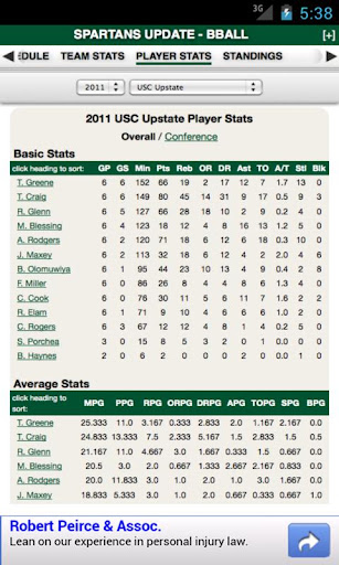 【免費運動App】USC Upstate Basketball-APP點子