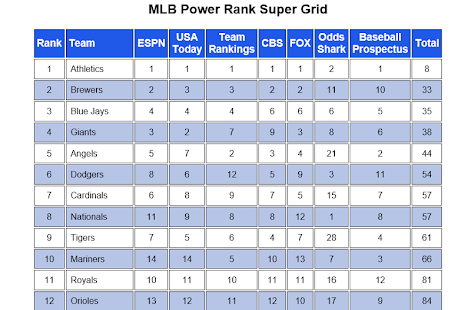 How to install MLB Power Rank Advantage lastet apk for bluestacks