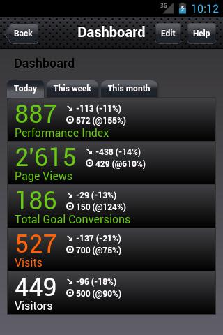 Dashboard for Google Analytics