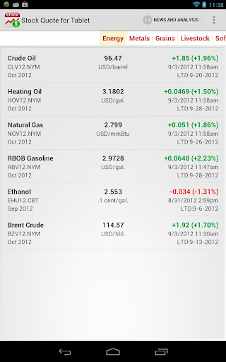 【免費財經App】Stock Quote for Tablet-APP點子