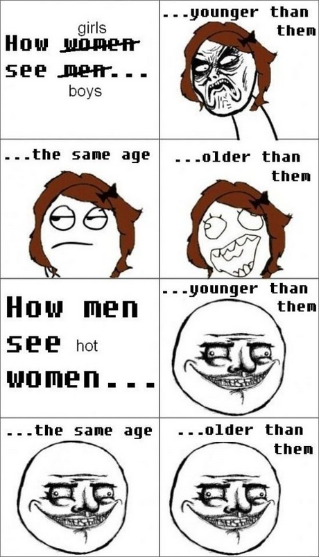 ...uounger tha girls them boys the same age...older than them - - -younger than them How men See hot wo men... the same age-older than them