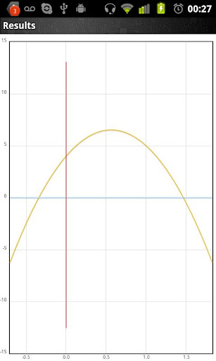 【免費工具App】Quadratic Equation solver-APP點子