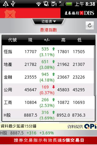 【免費財經App】DBS Market Watch-APP點子