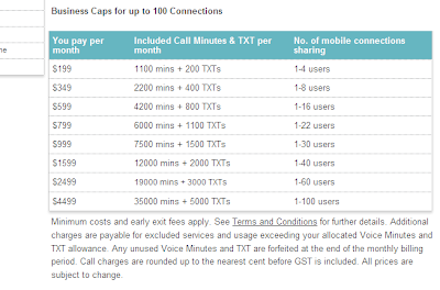 New Vodafone Business Caps