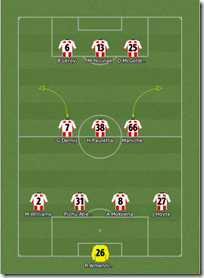 4-3-3 Attacking , Southampton