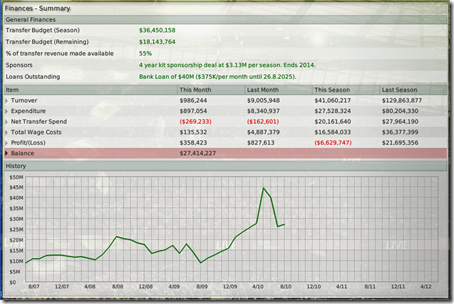 The board gave me $36M for transfers