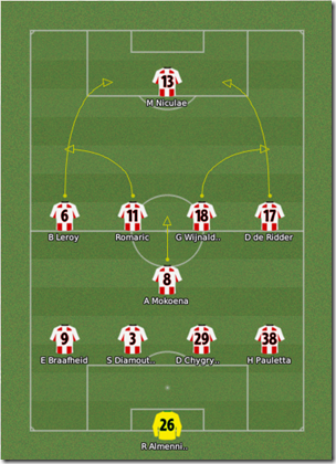 now my best squad in defensive formation looks in the following way