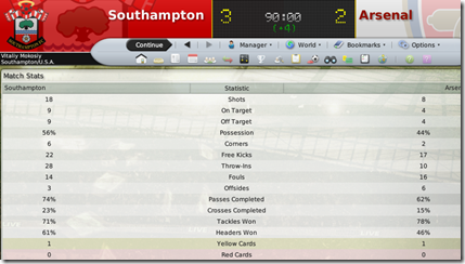 Southampton - Arsenal: detailed statistics