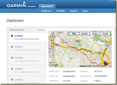 Garmin Connect Dashboard
