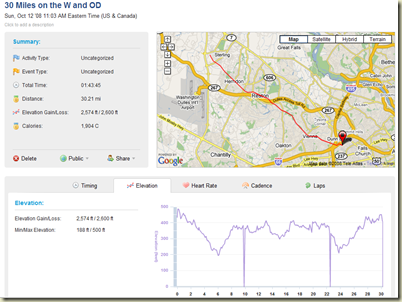 Garmin Connect Overview