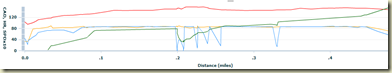 Garmin 405 Graph on Treadmill