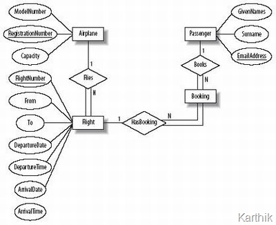 dbms architecture diagram. I have made this diagram as a