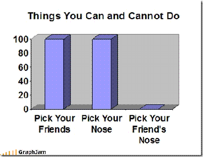 funny-graphs-pick-nose