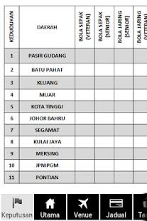 How to get PSKPP Johor 2013 0.2 unlimited apk for pc