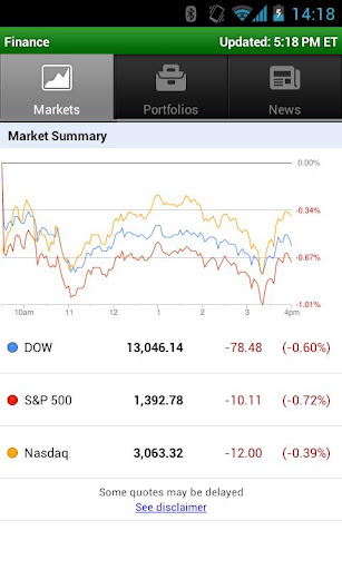 ^GSPC: Summary for S&P 500- Yahoo! Finance