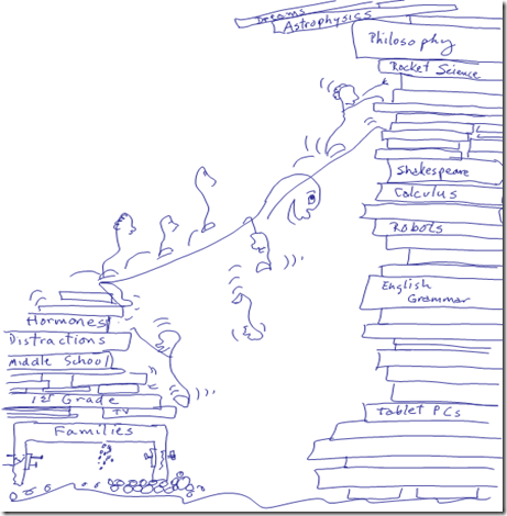 TeacherBridge