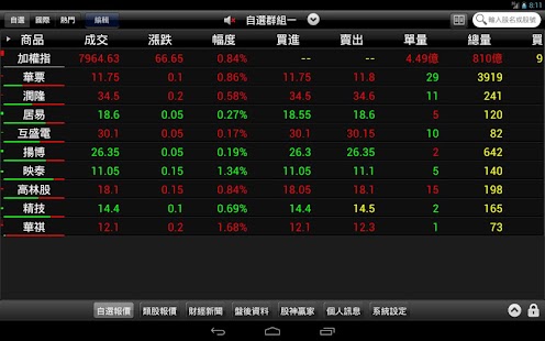 How to download 臺銀證券HD 2.2.80.2.113 apk for laptop