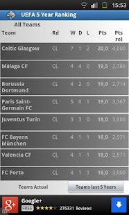 How to mod 5 Year Ranking of the UEFA 1.53 apk for bluestacks