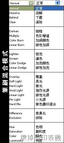 Blend modes list