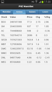 How to download PSE Watchlist lastet apk for android