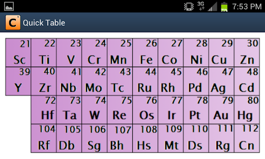 How to download Quick Table Periodic Table 2.0 mod apk for laptop