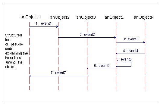 web sequence diagram online