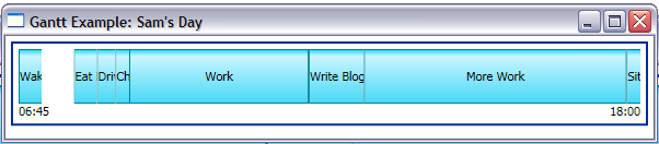 [GanttExampleSamsDay[5].png]