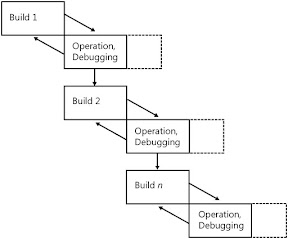 sdlc spiral model