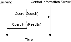 [Query&queryHit_Timing.gif]