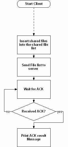 [Client_SharedFileUp_FlowChart[1].gif]