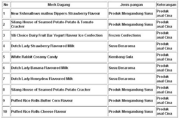 The Agri-Food and Veterinary Autority (AVA) Singapore