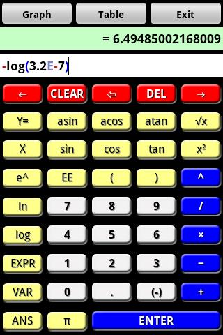 Graphoid Calculator FREE