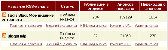 Трафик с Feedmates за второй месяц платного индекса Трафик с Feedmates за второй месяц платного индекса