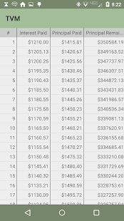 How to install TVM Loan Calculator 1.0 apk for pc