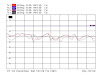 G Band plot