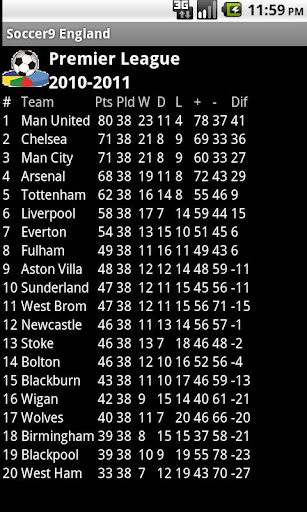 【免費運動App】English England Football Histo-APP點子