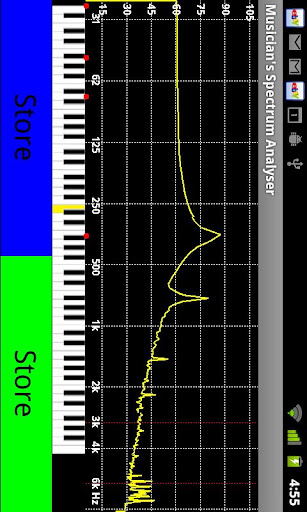 STAAD.Pro Response Spectrum [FAQ] - Structural Analysis Wiki - Structural Analysis - Bentley Communi