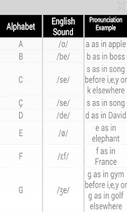 How to get Learn Portuguese 1.0 apk for pc