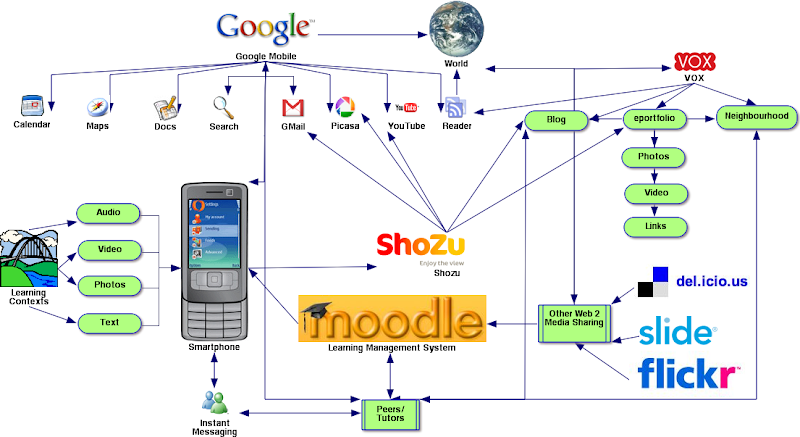 mobileweb2concept2.png