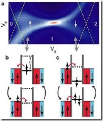 010110080410-corrente-nanotubo-2