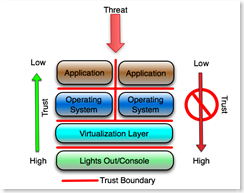 trust-virtualization
