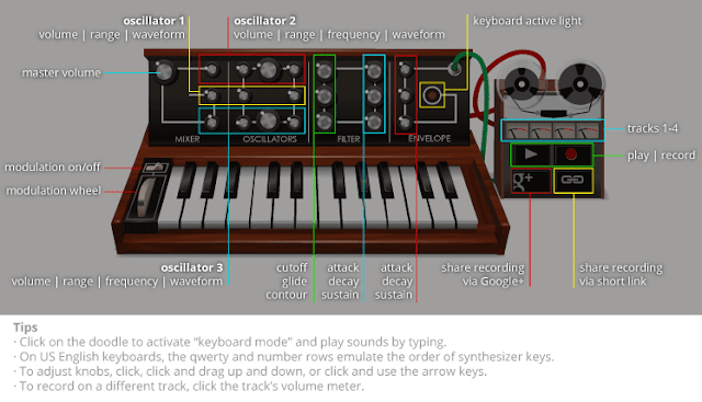 robert moog